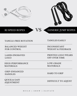 Load image into Gallery viewer, RI SPEED ROPE | WHITE TIGER (Special Edition)
