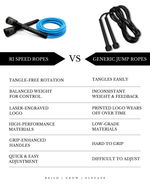 Load image into Gallery viewer, RI SPEED ROPE | BLUE
