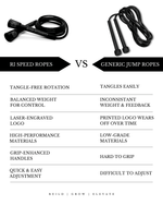 Load image into Gallery viewer, RI SPEED ROPE | BLACK
