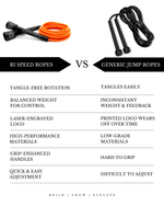 Load image into Gallery viewer, RI SPEED ROPE | ORANGE
