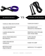 Load image into Gallery viewer, RI SPEED ROPE | PURPLE
